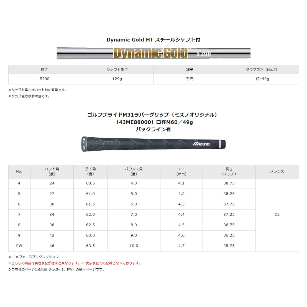 【受注商品】最新2025 MIZUNO ミズノプロ Mizuno Pro S-1 アイアンセット6本組 5-Pw Dynamic Gold HT スチールシャフト Flex-S200 日本正規品