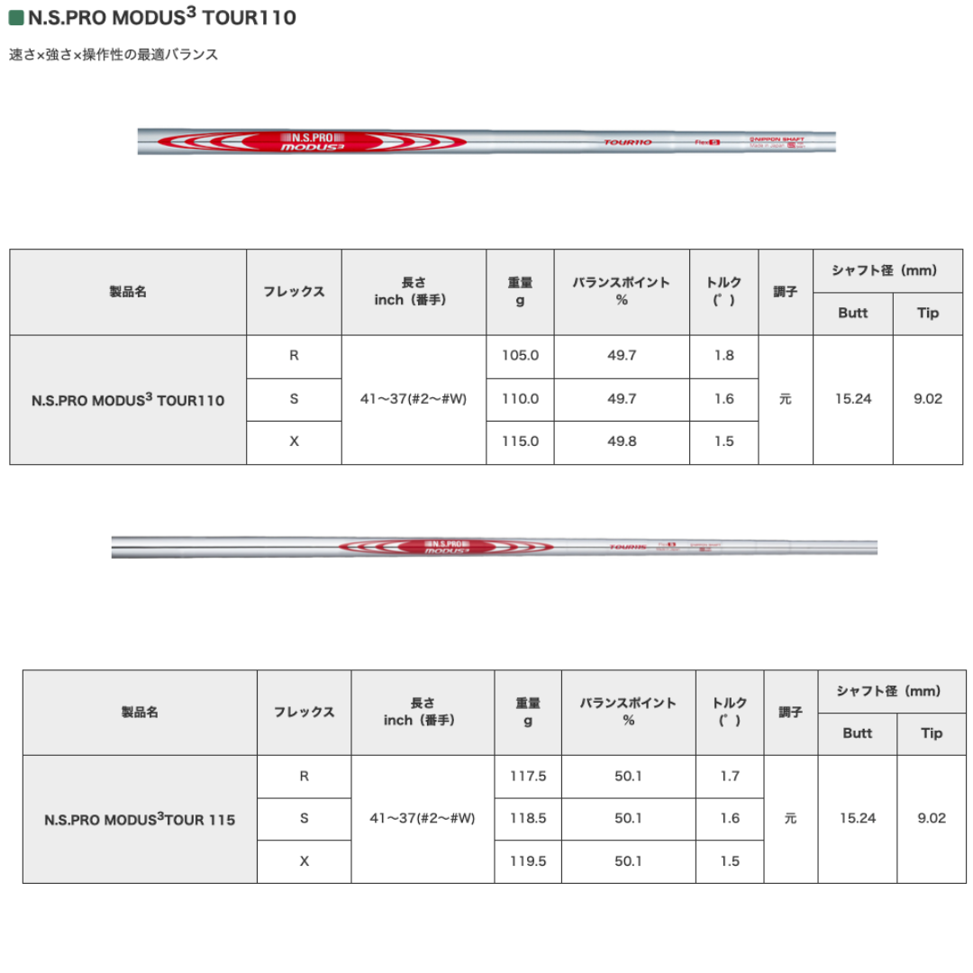【受注商品】2025最新 テーラーメイド P8CB アイアン 6番~Pw 5本セット N.S.PRO MODUS3 TOUR 各種 スチールシャフト 日本正規品