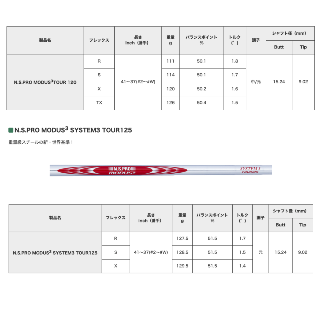 【受注商品】2025最新 テーラーメイド P8CB アイアン 6番~Pw 5本セット N.S.PRO MODUS3 TOUR 各種 スチールシャフト 日本正規品