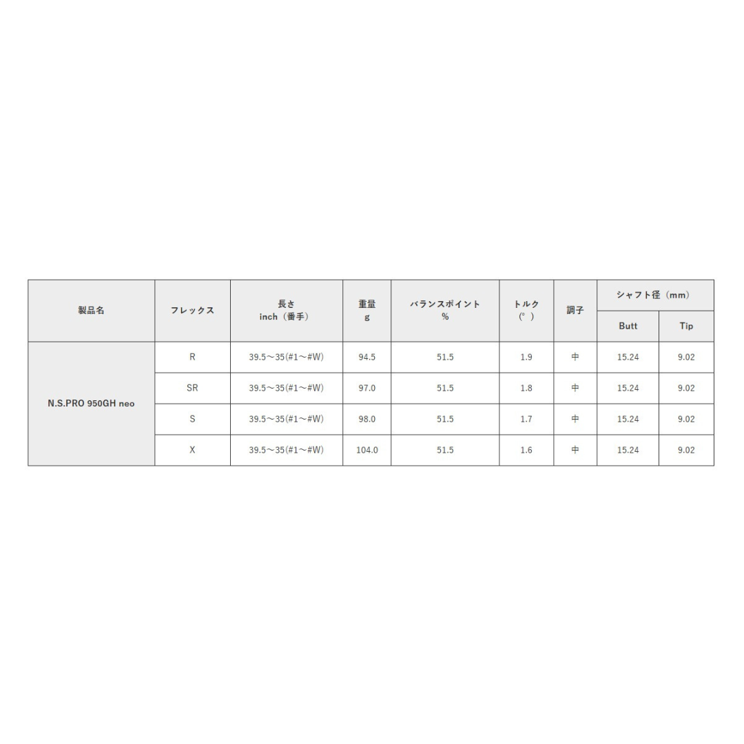 【受注商品】2025最新 テーラーメイド P8CB アイアン 6番~Pw 5本セット N.S.PRO 950GH neo スチールシャフト 日本正規品