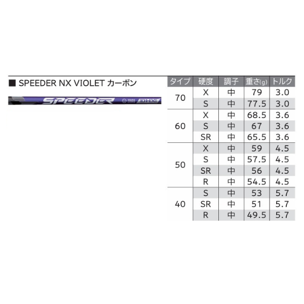 最新2025 スリクソン ZXi ドライバー SPEEDER NX VIOLET 60 カーボンシャフト ダンロップ SRIXON 日本正規品