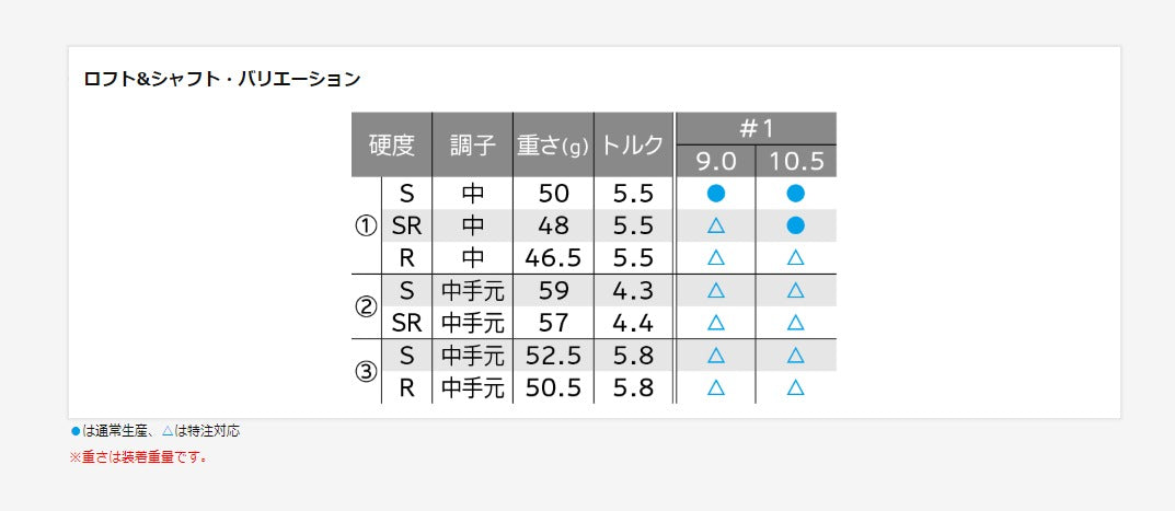 最新2025 スリクソン ZXi ドライバー SPEEDER NX VIOLET 60