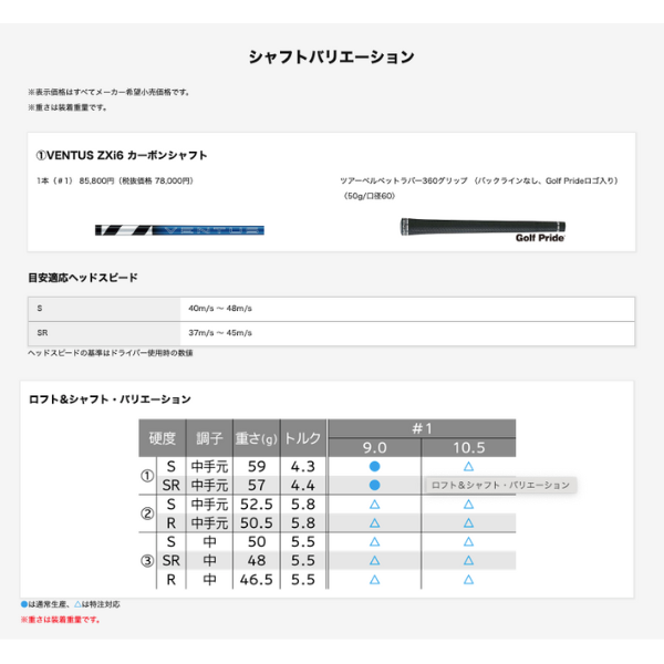 最新2025 スリクソン ZXi TR ドライバー VENTUS ZXi6 カーボンシャフト 最新2025 スリクソン ZXi TR ドライバー VENTUS ZXi6 カーボンシャフト