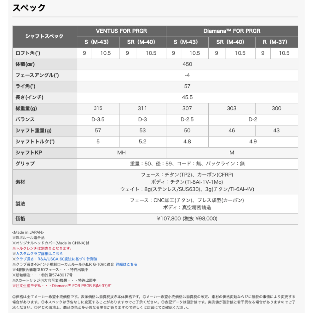 最新2026プロギアPRGR RSドライバー日本正規品