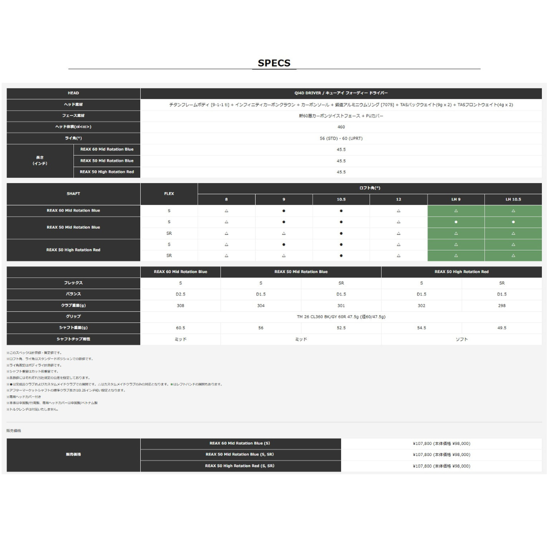【お取寄せ】最新2026 テーラーメイド Qi4Dドライバー 各種純正シャフト 日本正規品