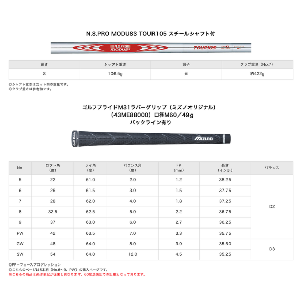 
                  
                    最新 2024 ミズノ JPX 925 HOT METAL ホットメタルアイアン  6番ーPw 5本セット MODUS 105 Sスチールシャフト 日本正規品（JPXオリジナルタオル付き）
                  
                