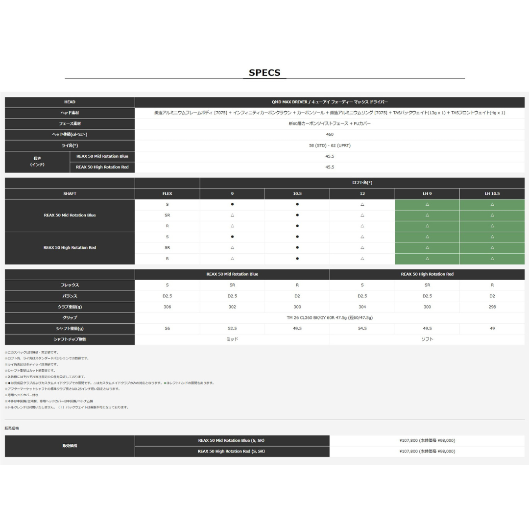 【お取寄せ】最新2026 テーラーメイド Qi4D MAX ドライバー 各種純正シャフト 日本正規品