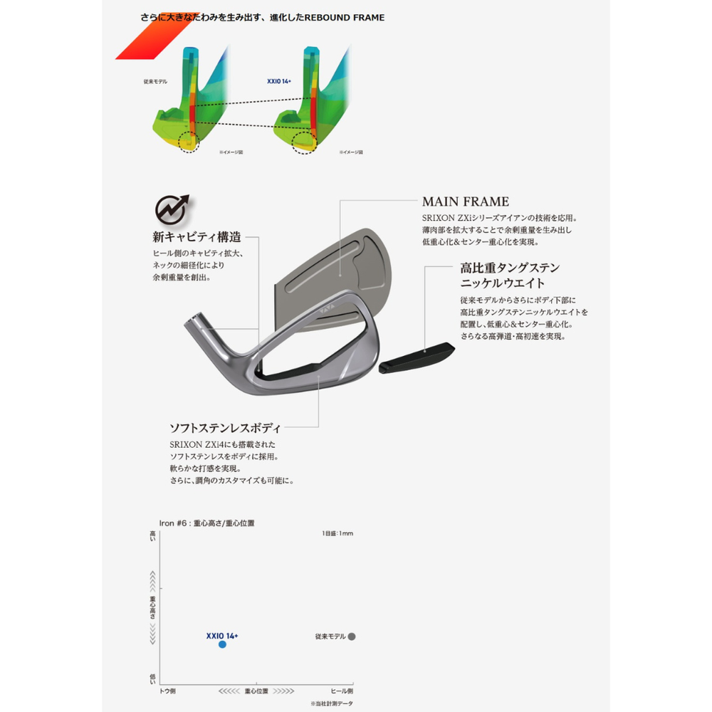 
                  
                    【受注商品】最新 2026モデル ダンロップ ゼクシオ XXIO 14+ アイアンセット TRAVIL各種シャフト 6番~Pw 5本セット 日本正規品 ⚪︎
                  
                