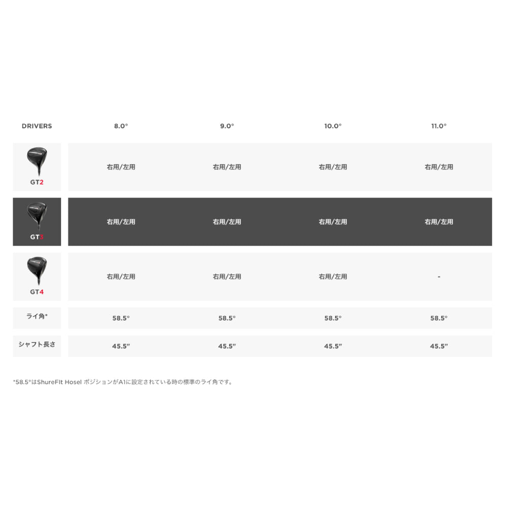 
                  
                    最新2024タイトリスト GT3 ドライバー オリジナルシャフト 日本正規品
                  
                