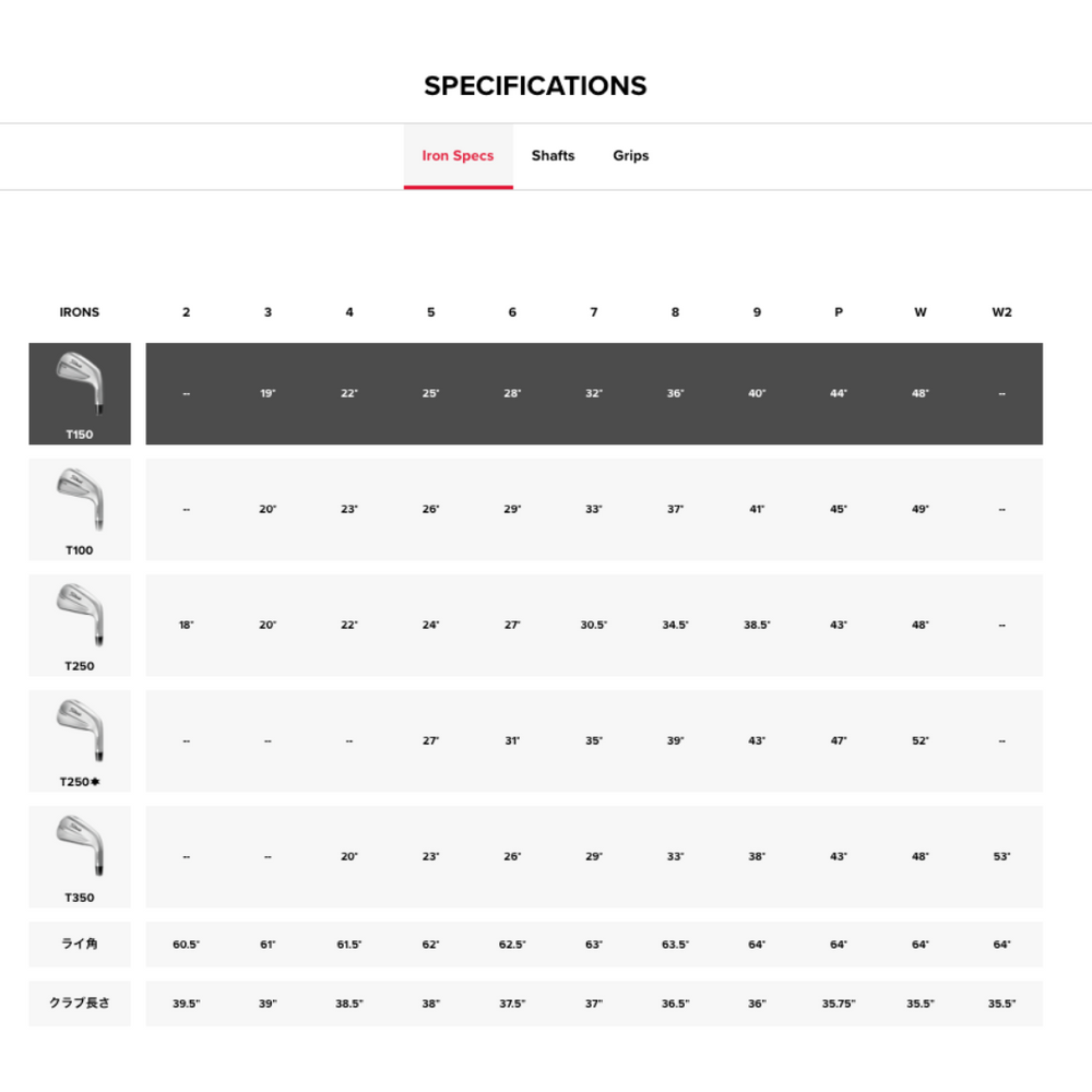 
                  
                    【お取寄せ】最新 2025 タイトリスト T150 アイアン 5番~Pw 6本セット 日本正規品
                  
                