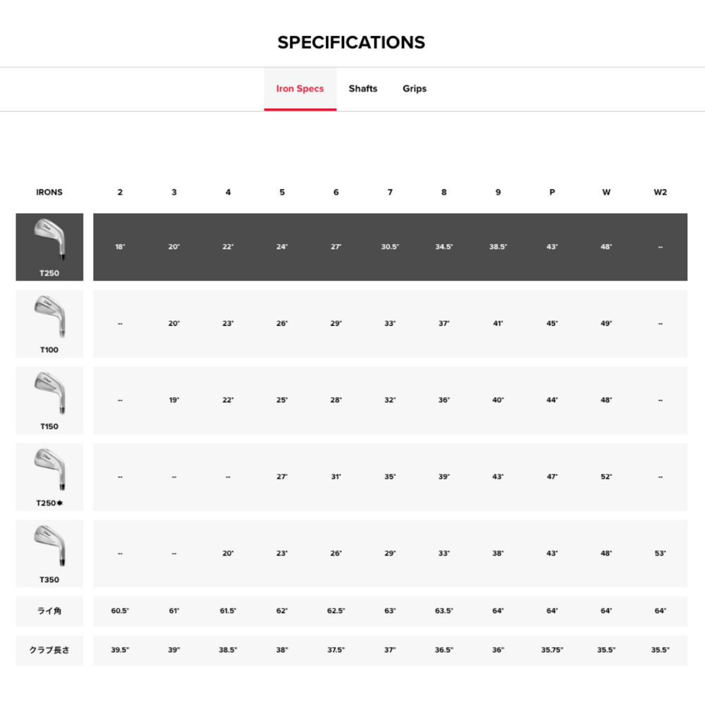 
                  
                    【お取寄せ】最新 2025 タイトリスト T250 アイアン 5番~Pw 6本セット 日本正規品
                  
                