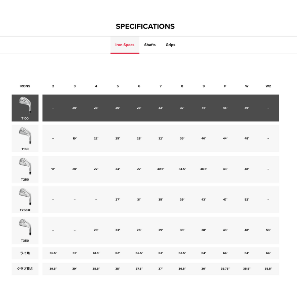 
                  
                    【お取寄せ】最新 2025 タイトリスト T100 アイアン 5番~Pw 6本セット 日本正規品
                  
                
